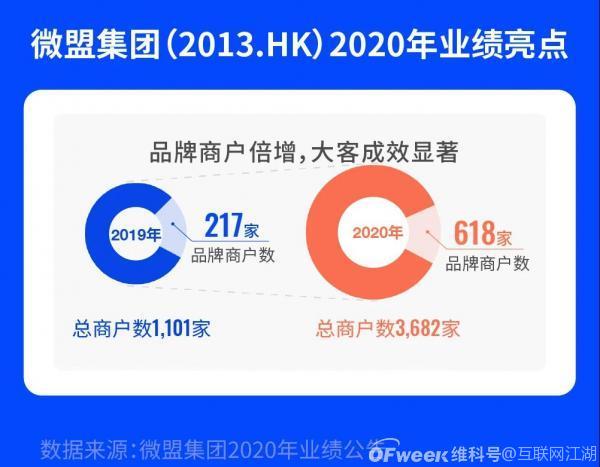 微盟2020年财报：疫情红利效应下SaaS市场的一面镜子