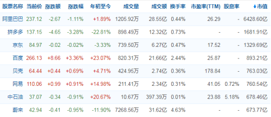 AI光环笼罩、踌躇满志的百度港股上市首日盘中破发了