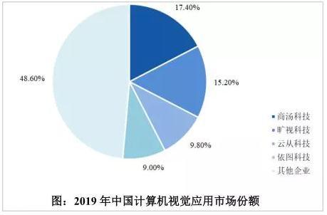 AI大势不好，旷视吃相难看