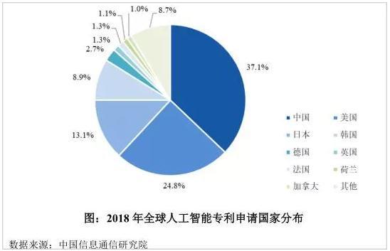 AI大势不好，旷视吃相难看