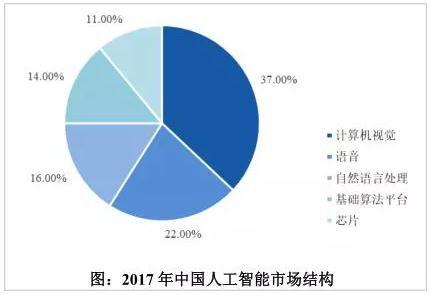 AI大势不好，旷视吃相难看