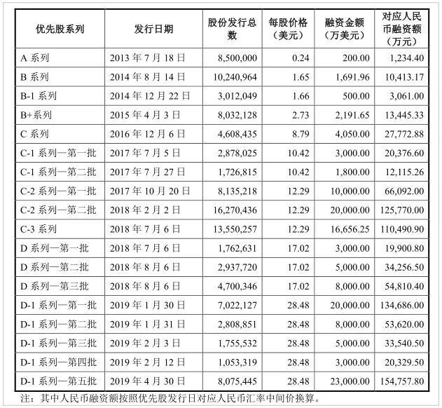 AI大势不好，旷视吃相难看