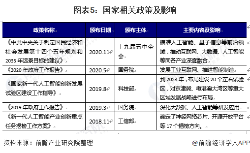 图表5：国家相关政策及影响