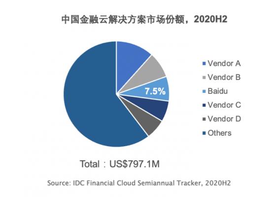 三层逻辑强化AI技术引擎，百度在时代的快车道“换挡”提速