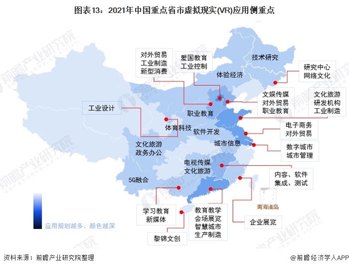 图表13：2021年中国重点省市虚拟现实(VR)应用侧重点