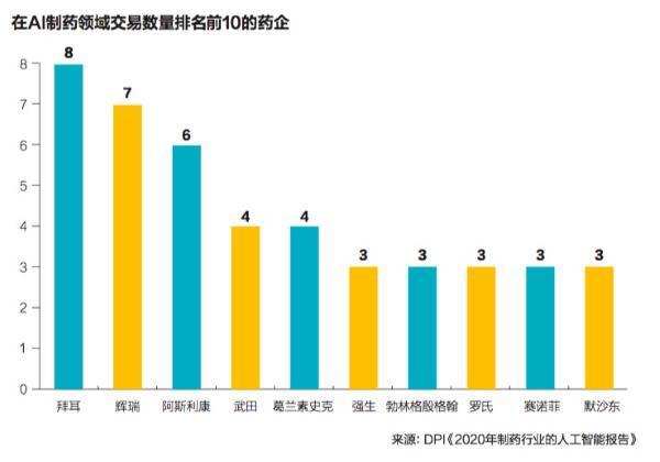 AI芯天下丨分析丨 AI+药物研发，正以肉眼可见的速度崛起