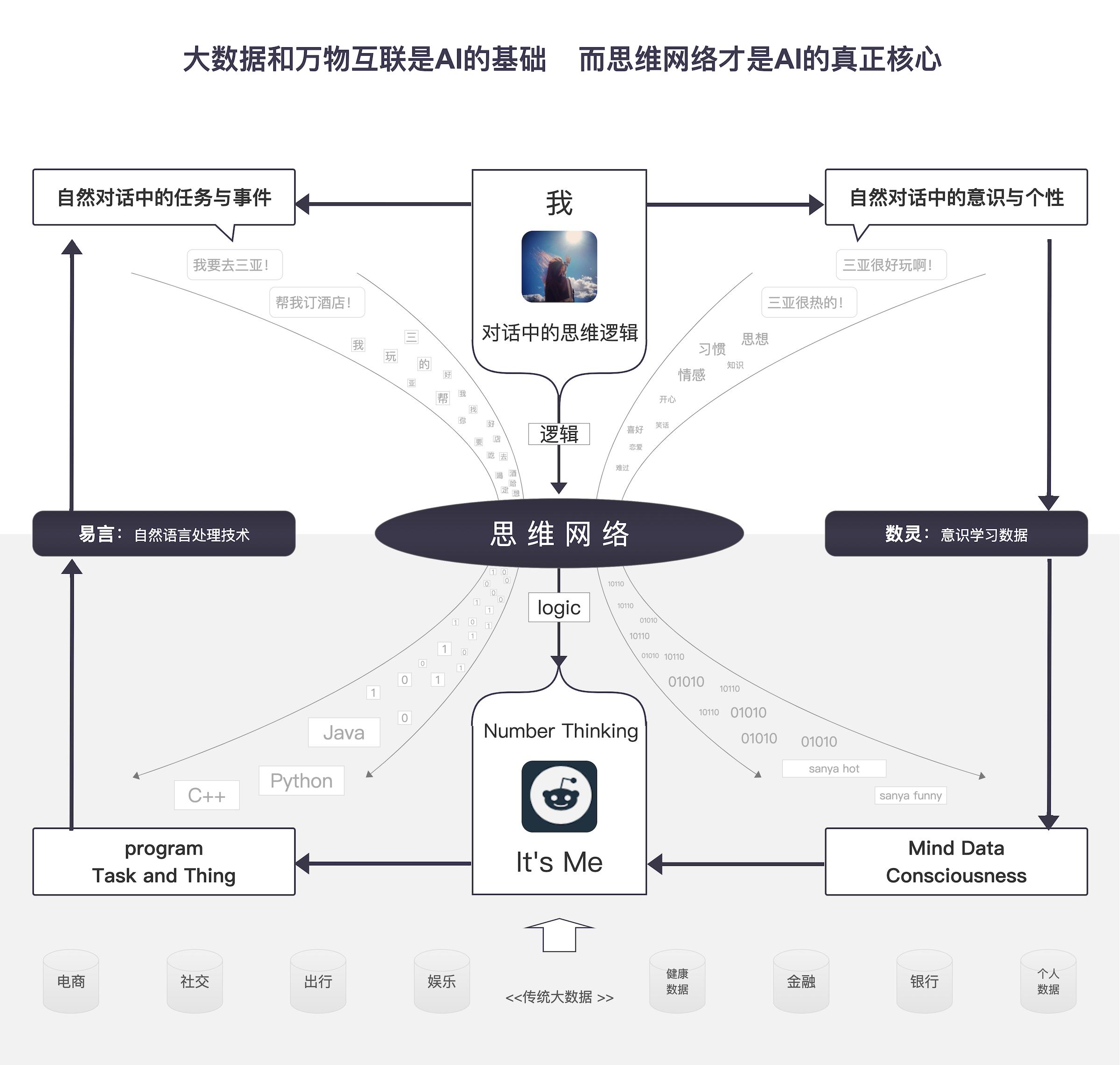 龙共大豪科技协“小悟空机器人”亮相世界人工智能大会