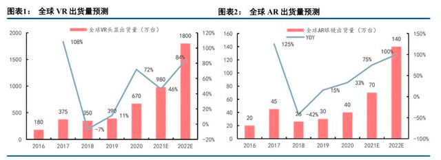 AI芯天下丨分析丨苹果脸书入局VR/AR市场，元宇宙能成救命稻草吗？