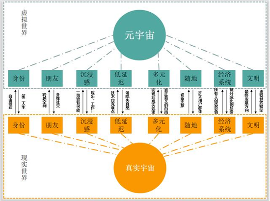 AI芯天下丨分析丨苹果脸书入局VR/AR市场，元宇宙能成救命稻草吗？