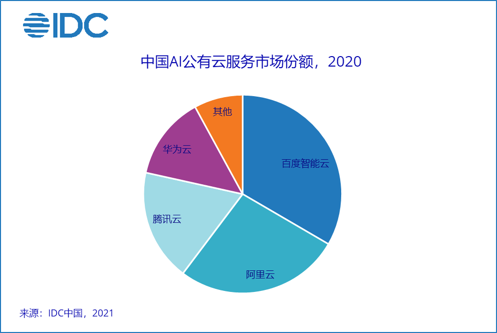 拆解百度模式：“云智一体”与“AI为本”