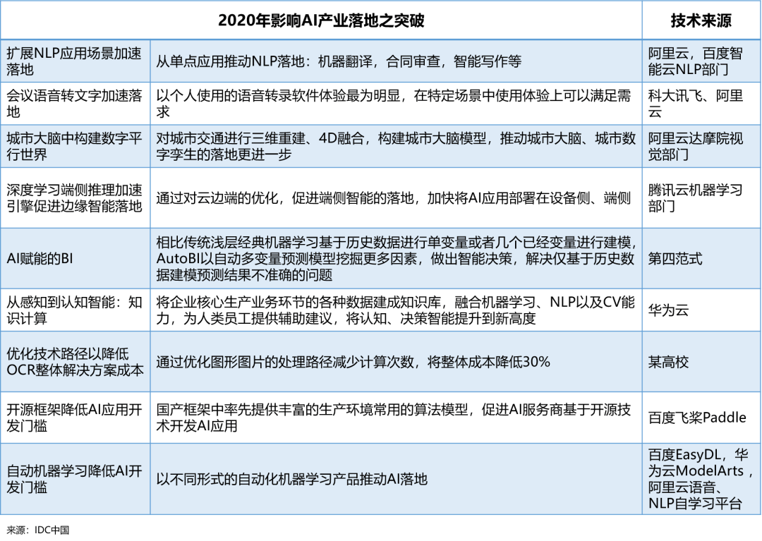 拆解百度模式：“云智一体”与“AI为本”