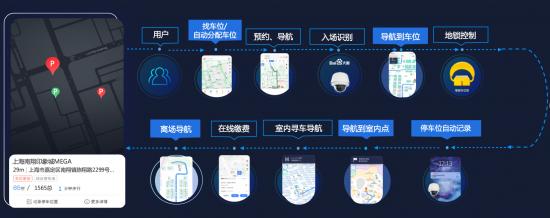 上海南翔印象城MEGA：百度地图用智能停车撬动整体服务体验