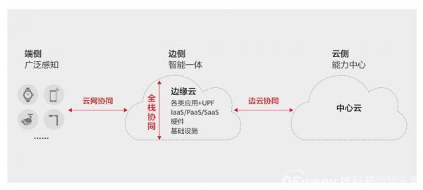 华为ai系列研究：昇腾——昇腾是什么