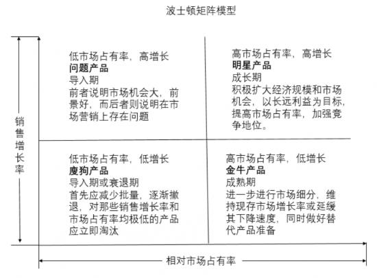 行业垂直型SaaS进击蓝海   中国版Salesforce潜藏何处