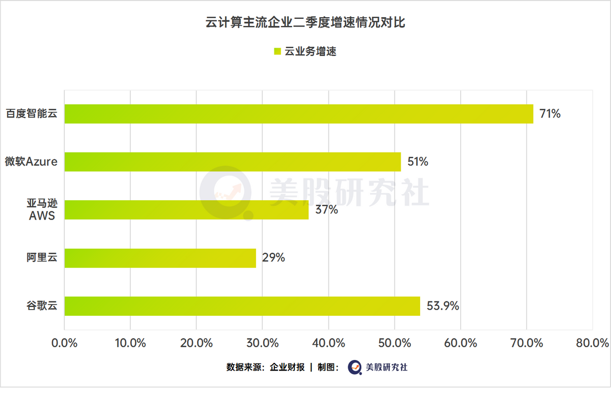 云计算搭台，AI唱戏，百度智能云有什么新故事？