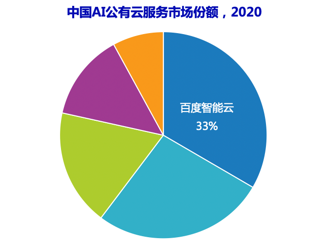 云计算搭台，AI唱戏，百度智能云有什么新故事？