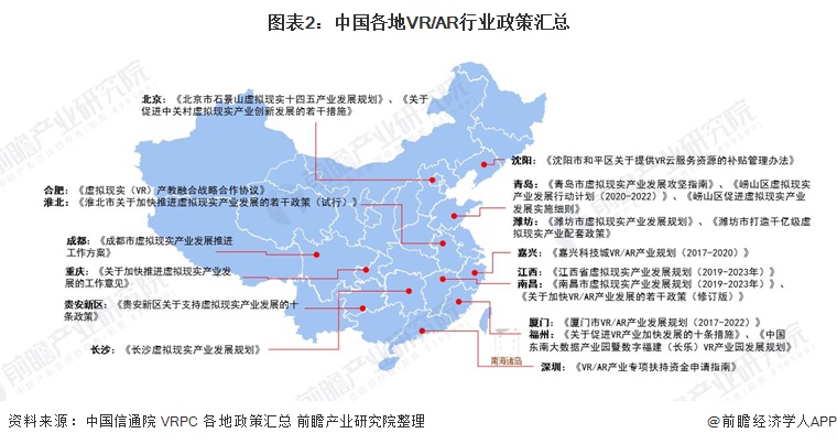 图表2：中国各地VR/AR行业政策汇总