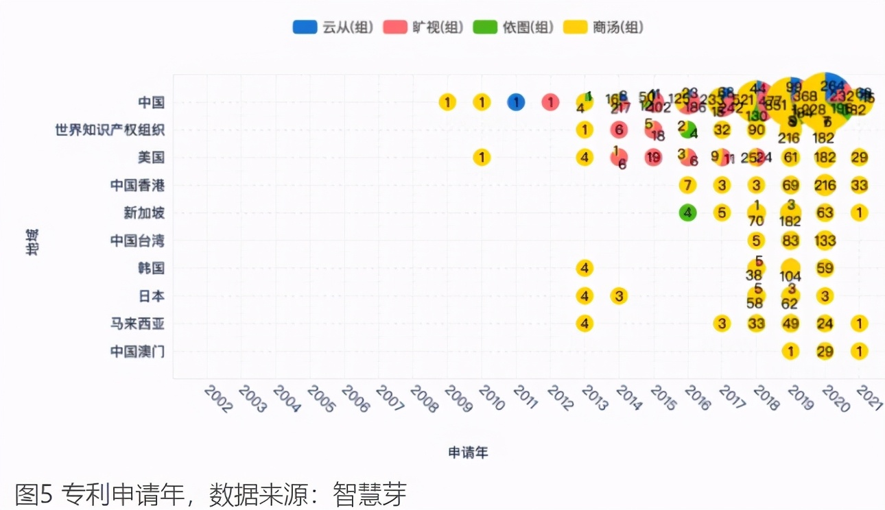 AI四小龙的坎坷赶考，终结于云从的领跑？