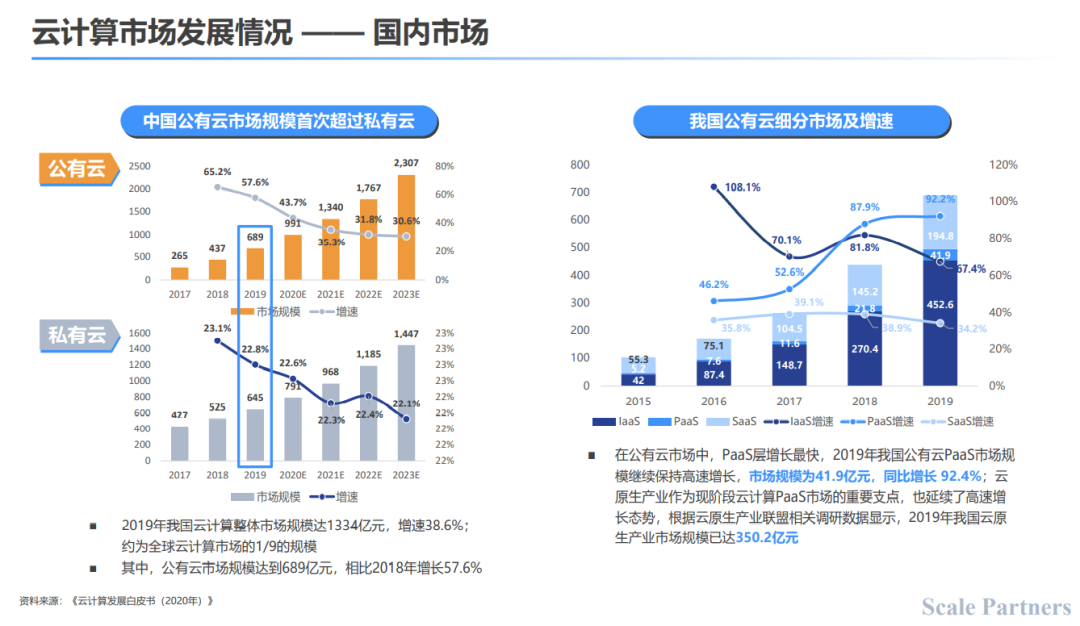 站上潮头，偶数科技的云原生数据仓库之路怎么走