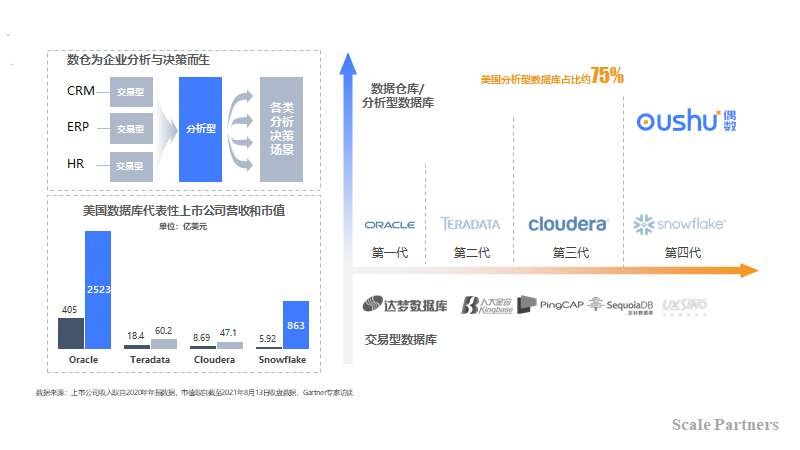 站上潮头，偶数科技的云原生数据仓库之路怎么走