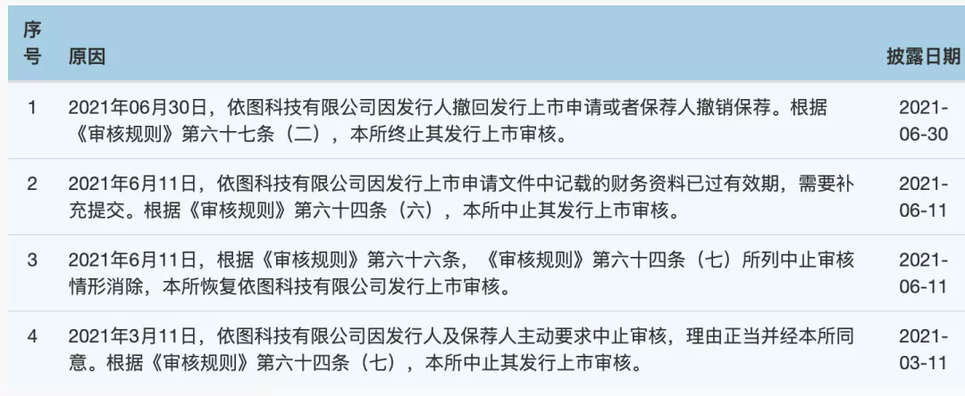 云从过会、旷视未卜、依图折戟：AI价值如何判断？