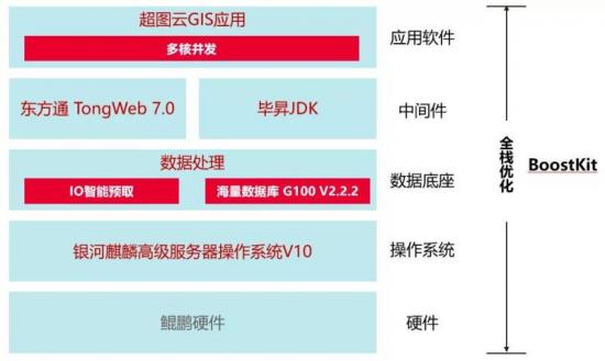 透过地图看深度世界：鲲鹏加持下，超图如何让数字政府再深化？