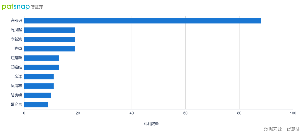 智己汽车的“原石谷”怎么玩？想要自动驾驶和元宇宙两手抓？