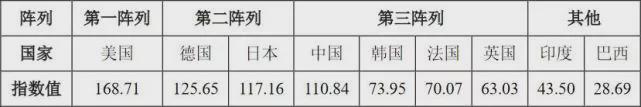 京东智变：智能供应链的10年马拉松