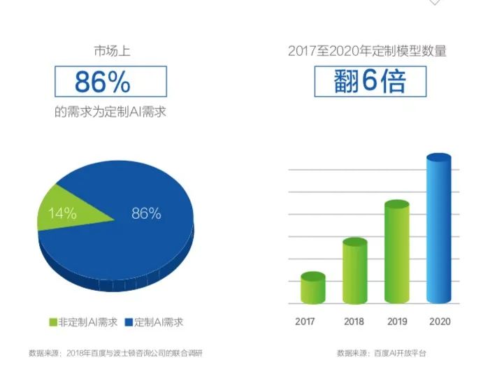 百度智能云加速背后：当云计算跑步进入「云智一体时代」
