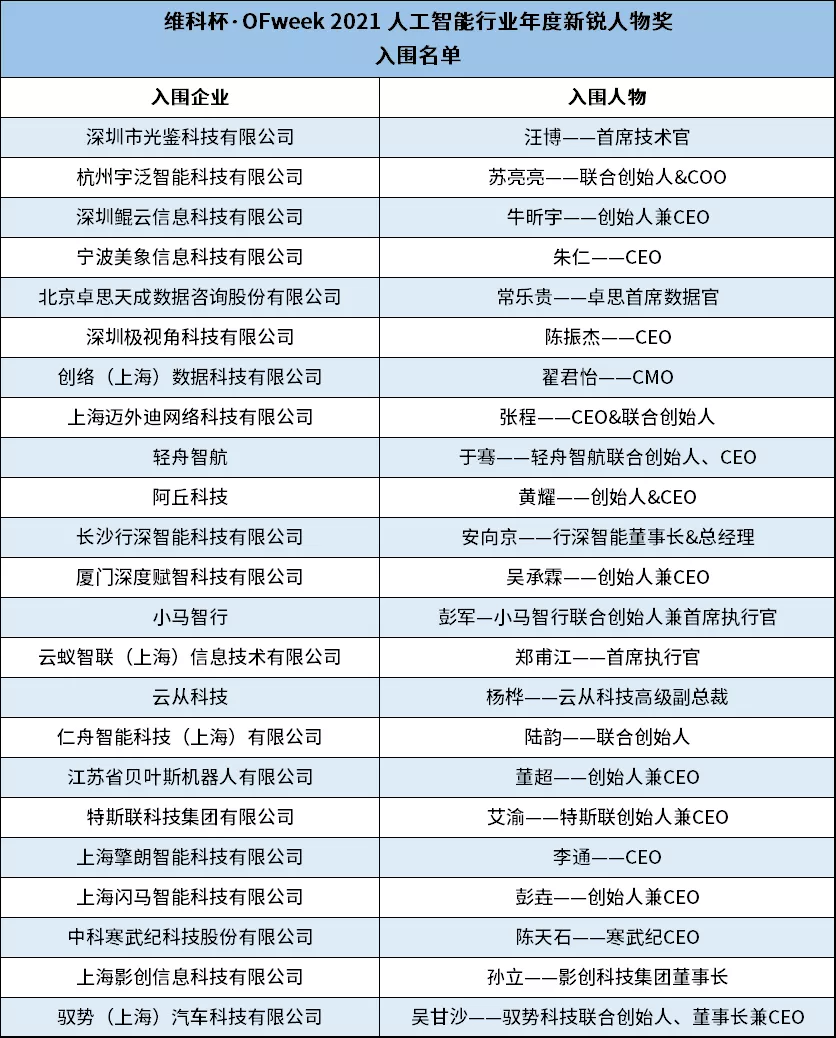 重磅来袭！OFweek 2021（第六届）人工智能产业大会亮点抢先看