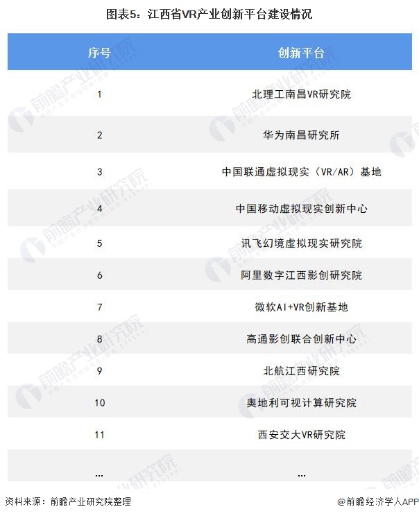 图表5：江西省VR产业创新平台建设情况