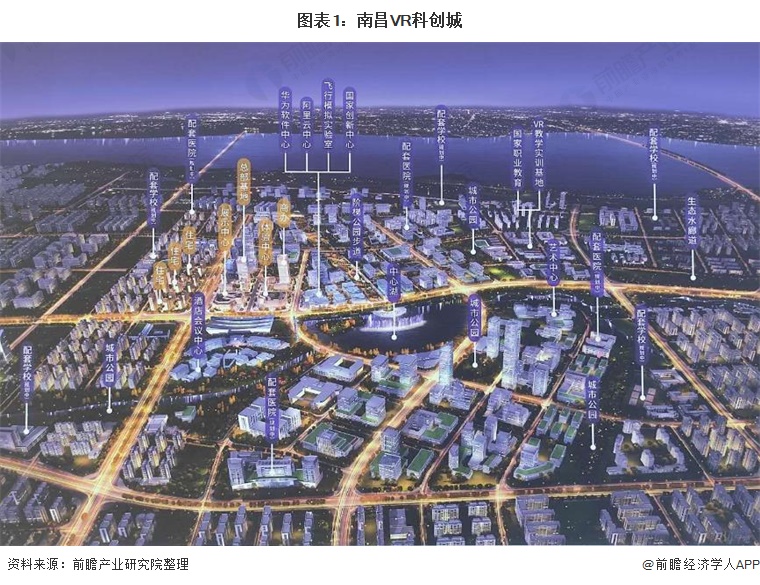 图表1：南昌VR科创城