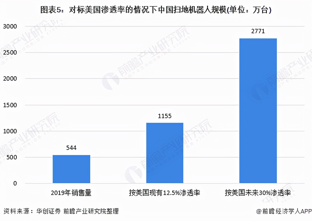 从“扫地僧”到“扫地茅”，科沃斯的内核变迁