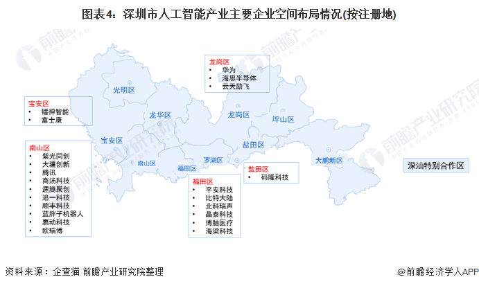 图表4：深圳市人工智能产业主要企业空间布局情况(按注册地)