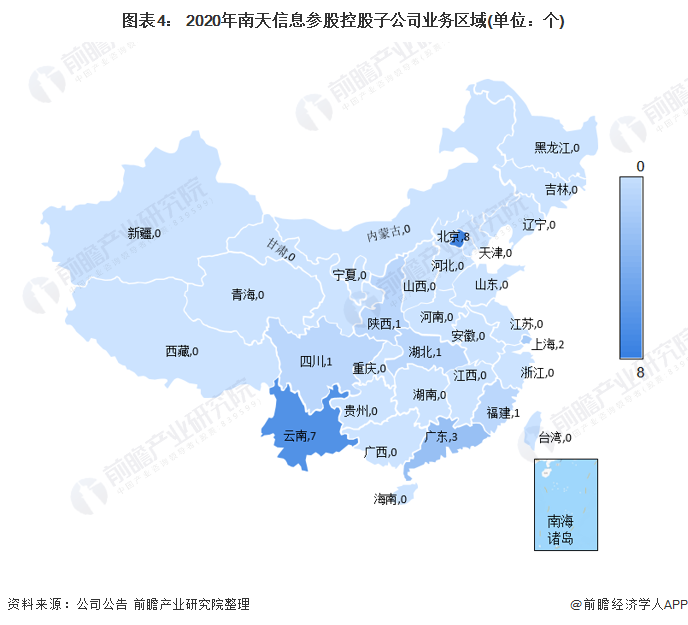 图表4： 2020年南天信息参股控股子公司业务区域(单位：个)