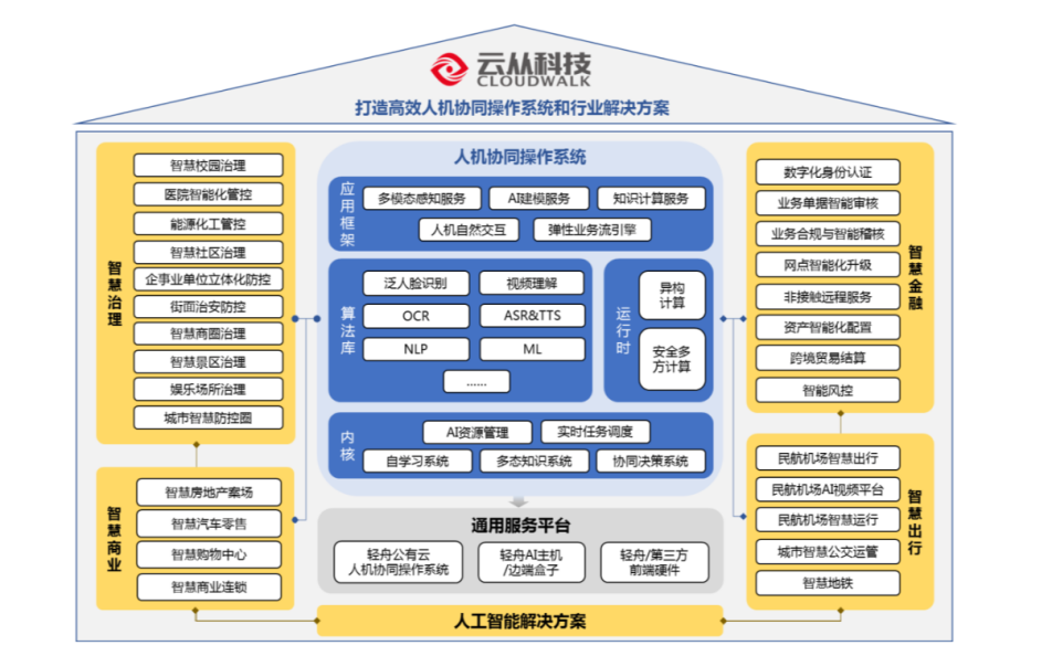 亏损上百亿仍上市，AI四小龙现状如何？