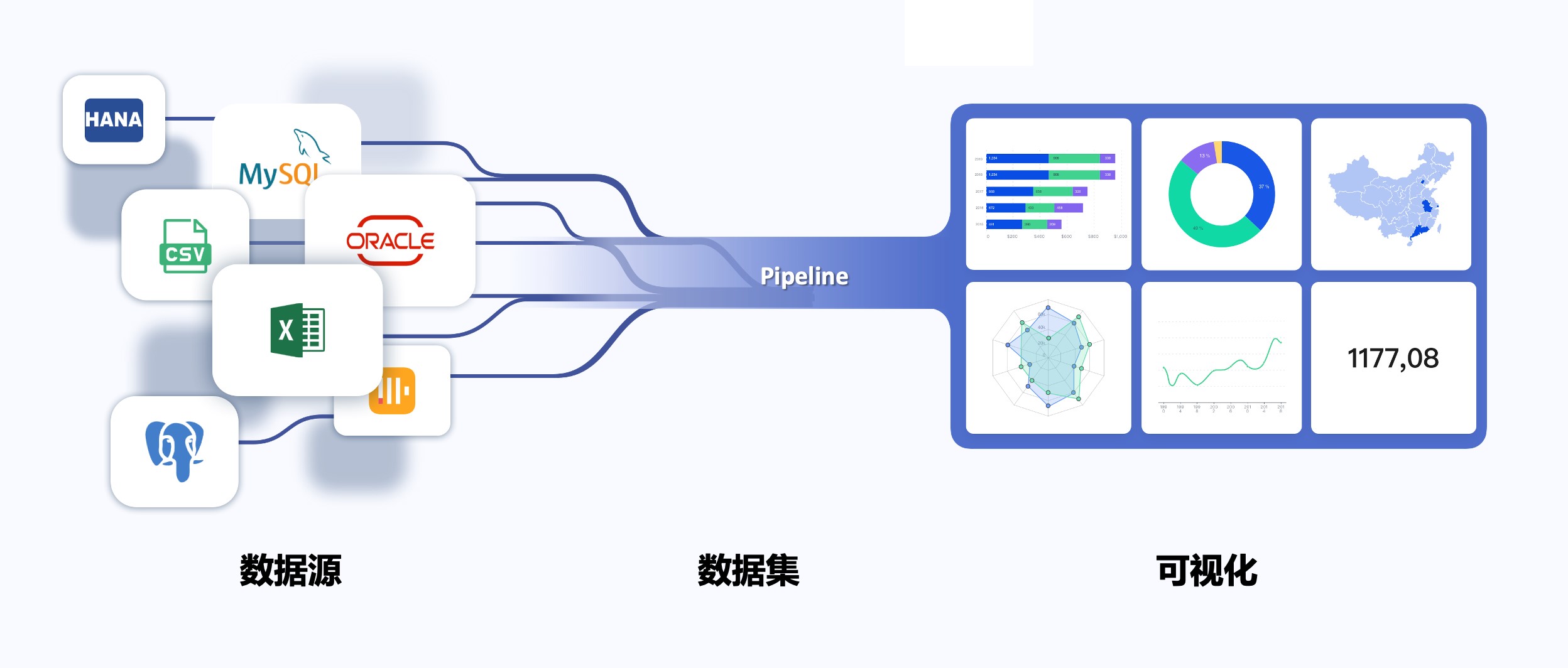 无代码开发平台“轻流”完成近亿元B轮融资，启明创投领投