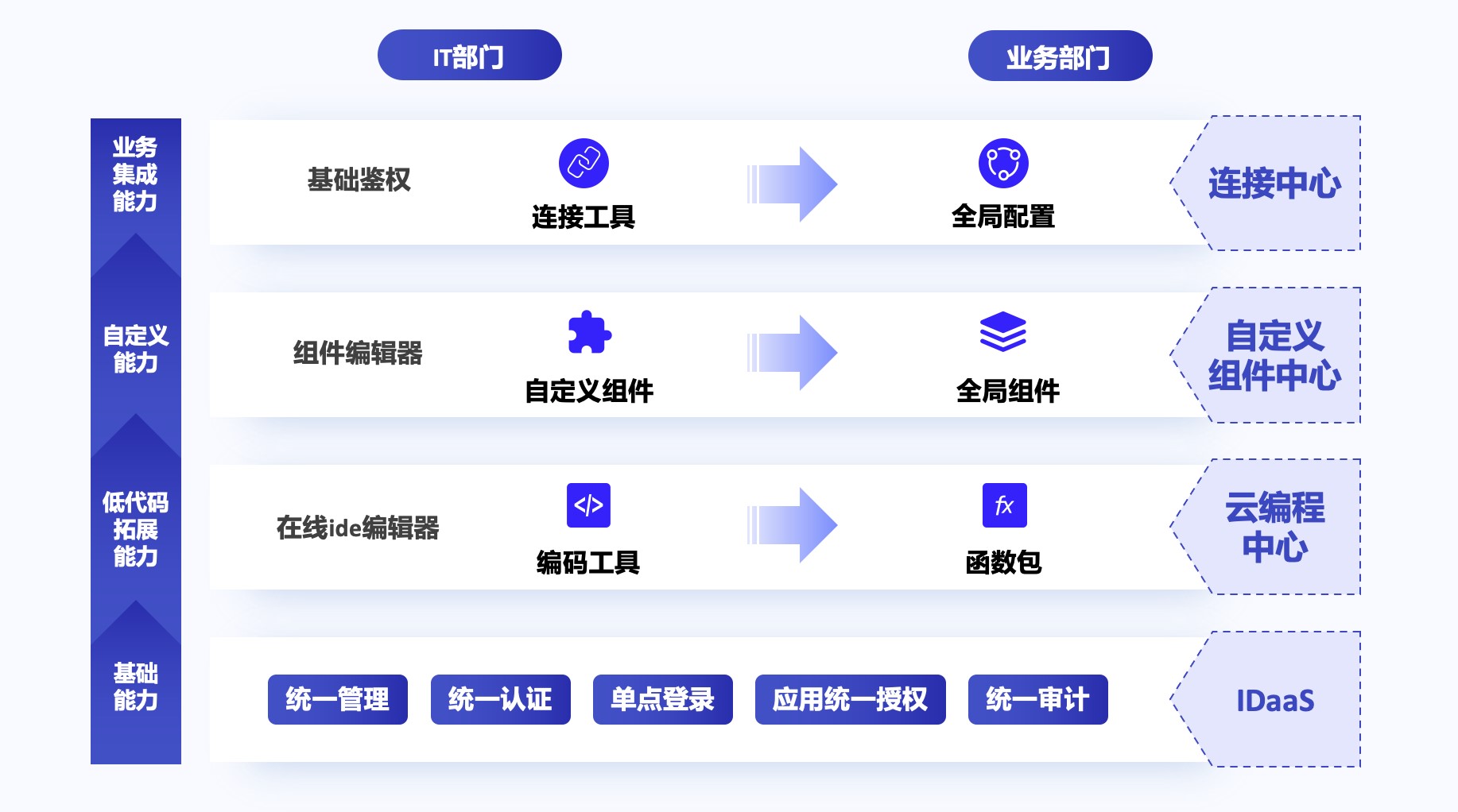 无代码开发平台“轻流”完成近亿元B轮融资，启明创投领投