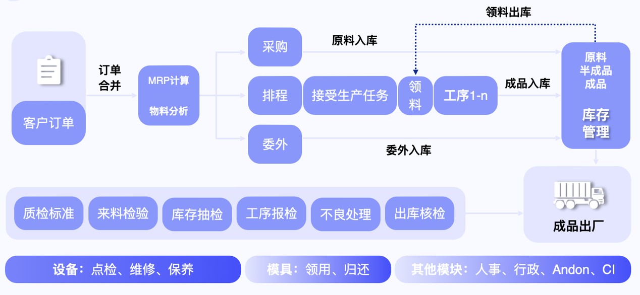 无代码开发平台“轻流”完成近亿元B轮融资，启明创投领投