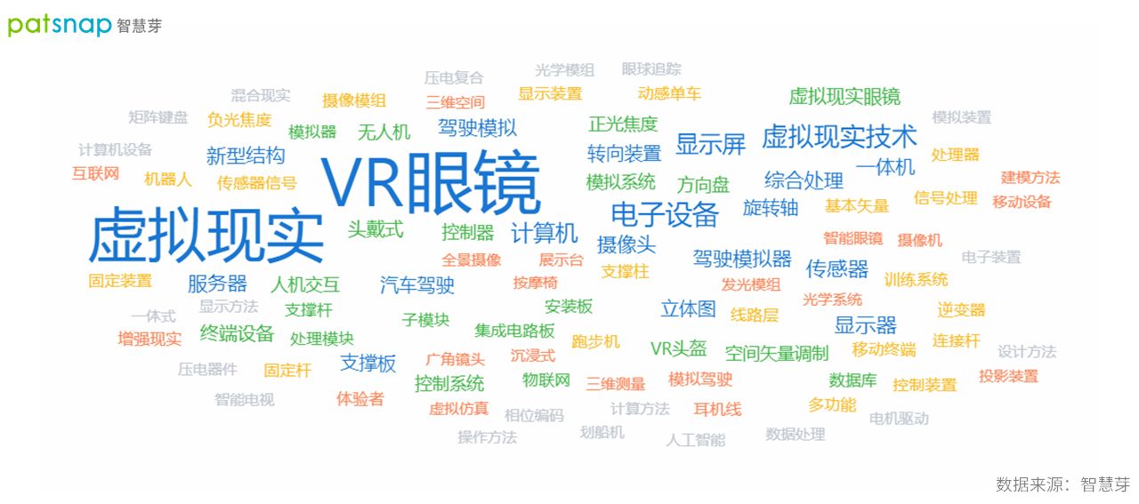 2021世界VR产业博览会开幕，江西VR专利申请近千件