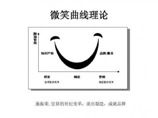 吉利闯入“工业互联网”，李书福的“微笑曲线”能否如愿？
