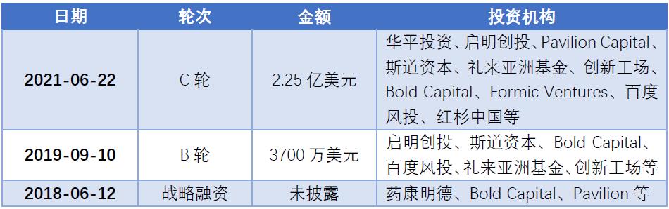 直击2021云栖大会，谁在引领AI制药新标杆？