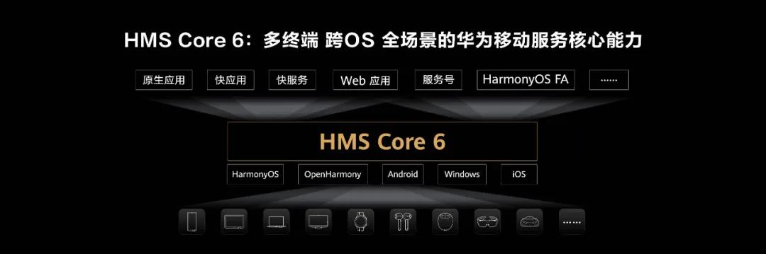 510万开发者、7.3亿用户，华为HMS生态站稳全球前三