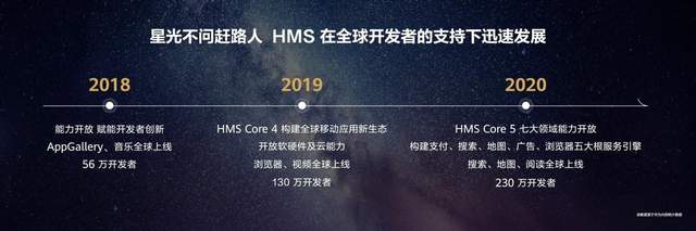 HMS的三年一诺，开放出璀璨星河