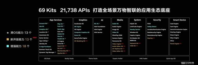 HMS的三年一诺，开放出璀璨星河