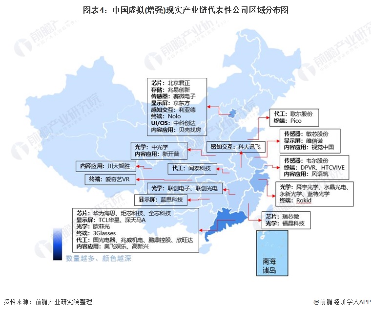 图表4：中国虚拟(增强)现实产业链代表性公司区域分布图