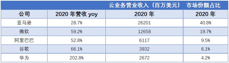 华为云与我爱我家战略合作，携手深化企业数字化转型