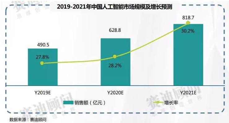 “AI安全”风起云涌，拿下A轮融资的瑞莱智慧如何与群雄共舞？