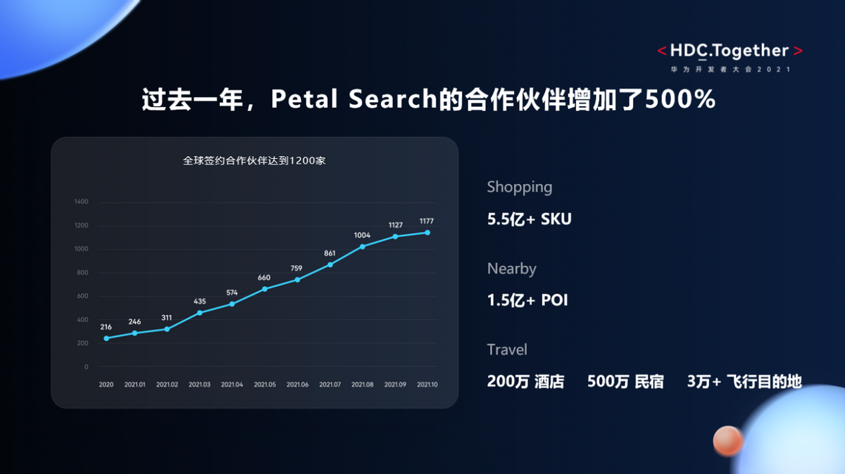 华为花瓣搜索的新解读：让开发者透过垂直生态，掘金全球