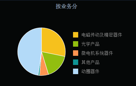 Q3业绩不及预期，瑞声难圆“科技梦”？